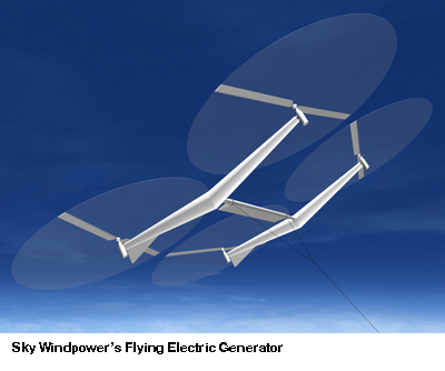 Feg_and_environment_sky_windpo